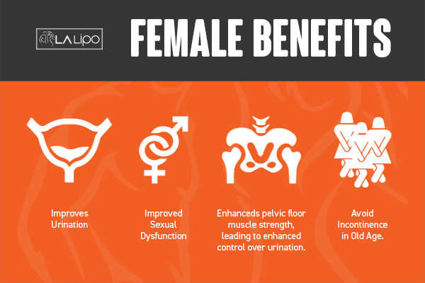 See our incontinence treatment prices and plans from LA LIPO Greater London (Hounslow)