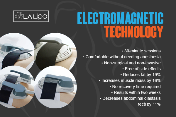 Benefits of LA-EMS Body Sculpting Treatment Greater London (Hounslow)