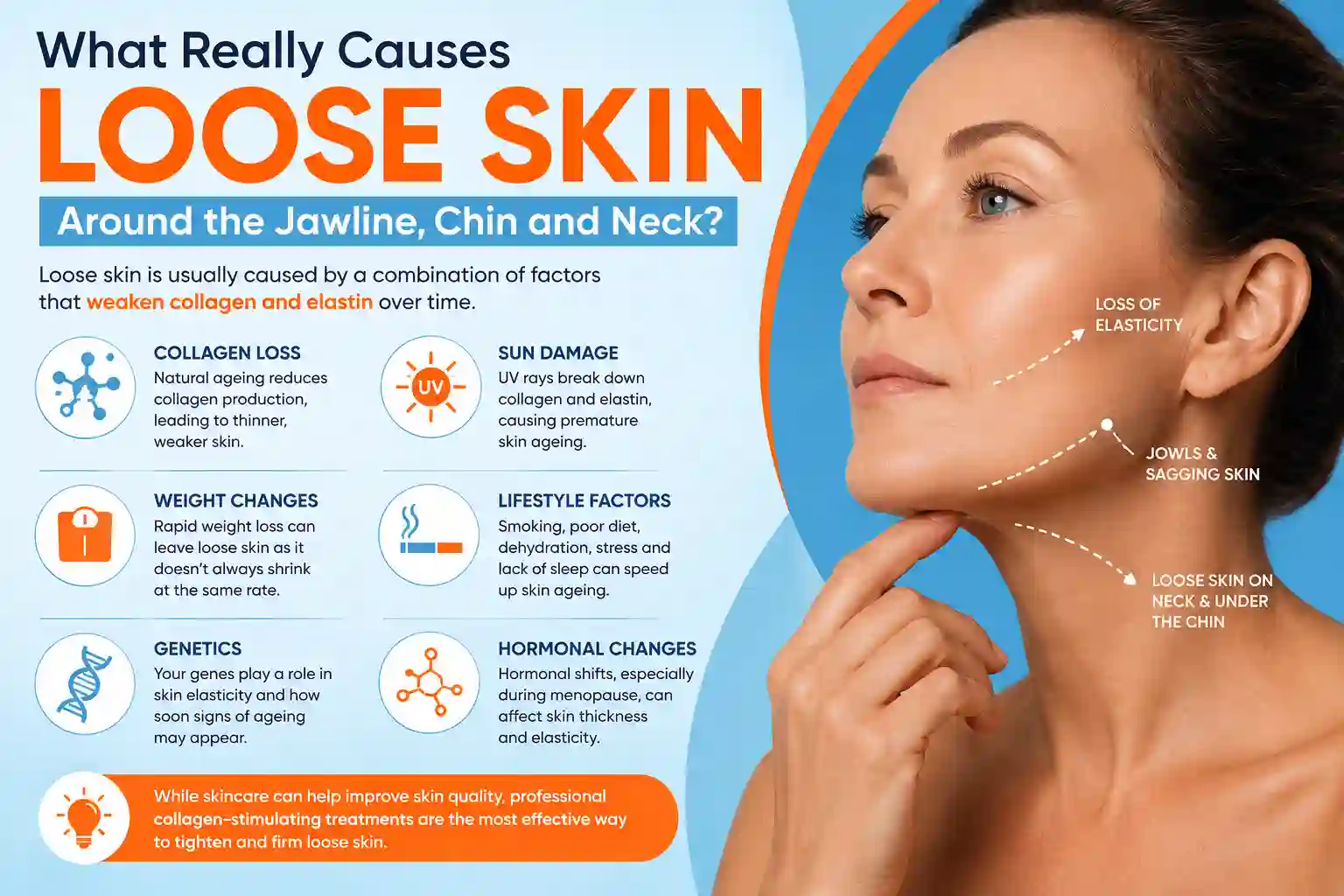 What Really Causes Loose Skin Around the Jawline, Chin and Neck Greater London (Hounslow)?